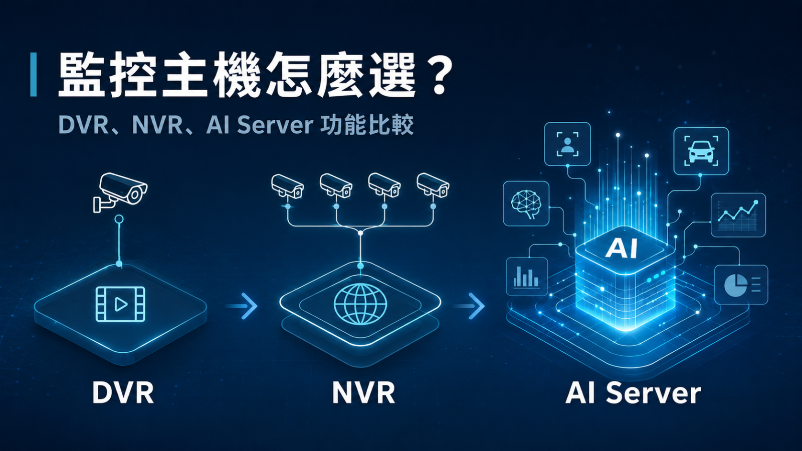 監控主機推薦|DVR、NVR、AI Server 功能比較,幫你找到最適合的監控主機