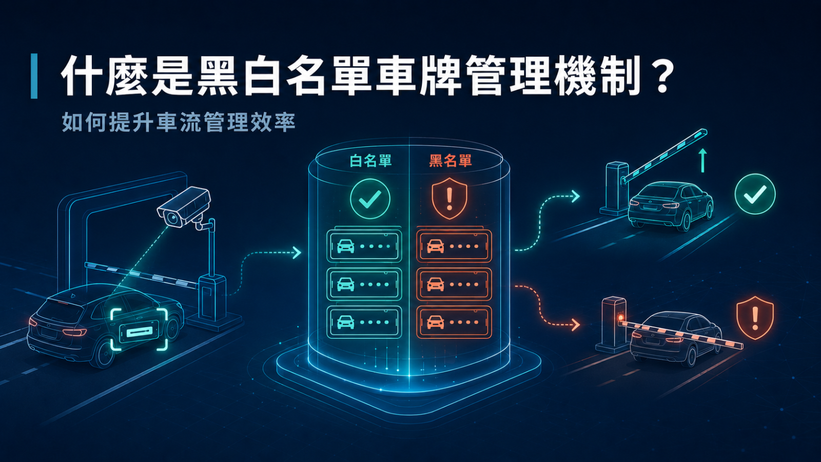 什麼是黑白名單車牌管理機制?如何提升車流管理效率